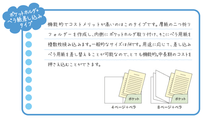 ポケットホルダ+ ペラ紙差し込み タイプ